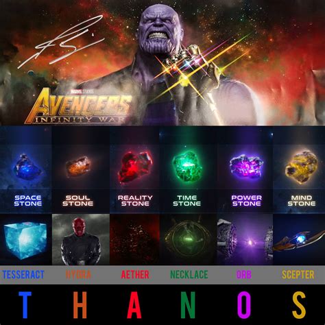 Infinity Stones Thanos Theorem Marvel Characters Art Marvel