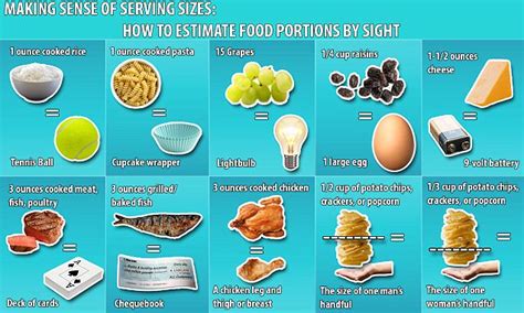 Graphic Reveals The Food Portion Sizes You Should Be Eating Daily