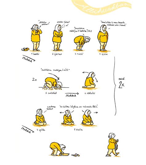 Der Islam für Kinder und Erwachsene - Kultur Illustration