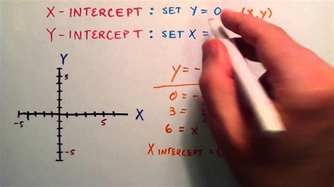 how to find the x and y intercept of a line example 2 intermediate algebra lesson 61 youtube