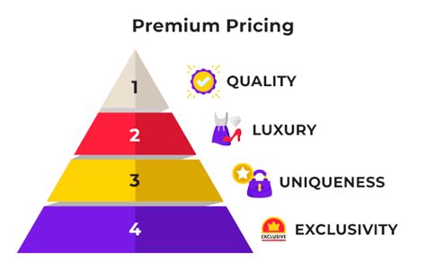 Premium Pricing Strategy Definition Advantages And Examples