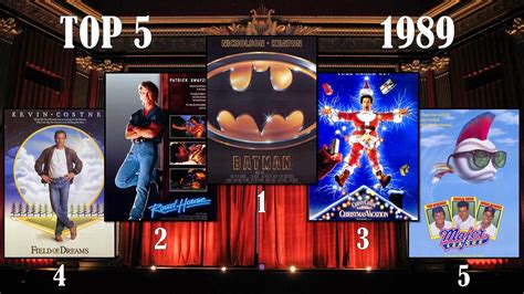 Me Movies And More My Top 5 Movies By Year 1980s