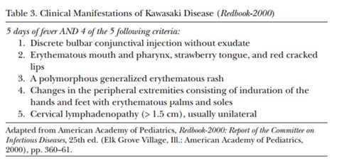 Kawasaki Disease Current Health Advice Health Blog Articles And Tips