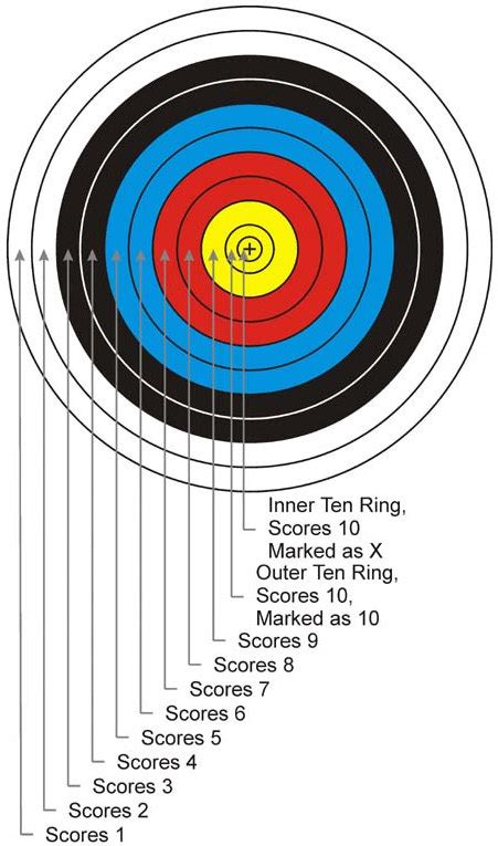 Target Archery Reference Calcresult Online Resources