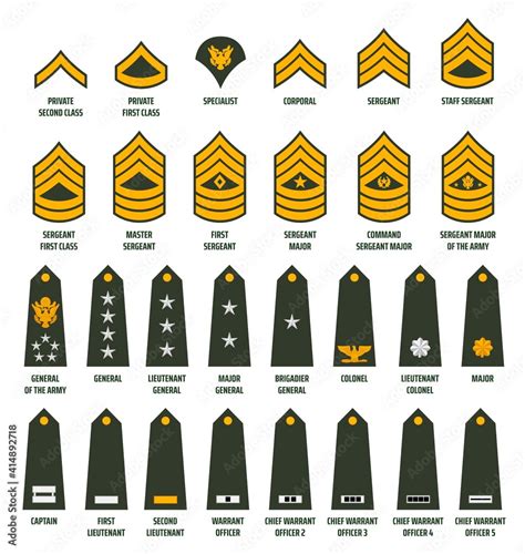 Us Army Enlisted Ranks Chevrons And Insignia America Military Service Soldiers Officers And