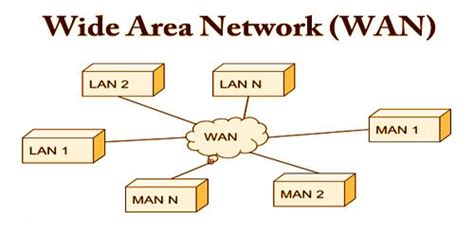 Wide Area Network Wan Msrblog