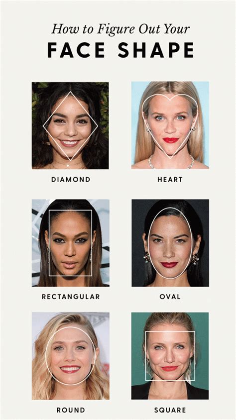 How To Determine Your Face Shape Face Shape Hairstyles Face Shapes Hairstyles For