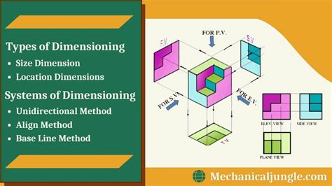 What Is Dimensioning And Its Types What Is Meant By Dimensioning