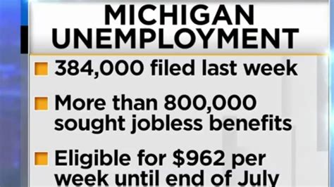 Over 384000 People In Michigan Filed For Unemployment Last Week Youtube