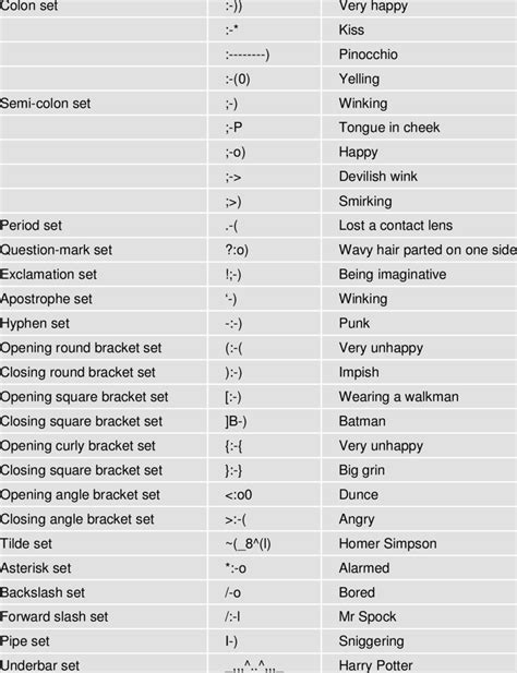 12 emoticons and smileys emoticon meaning download table