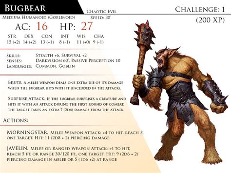 Dnd Monster Card Template By Almega 3 On Deviantart