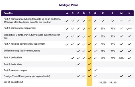 Lumico Medicare Supplement Still Good In 2024