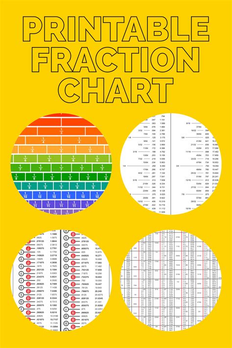 Fraction Charts Are Part Of The Help In The Form Of Tools That Contain