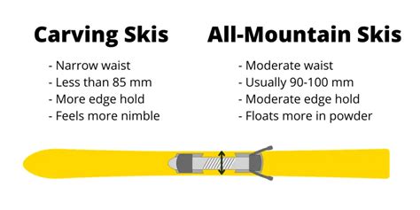Carving Piste Vs All Mountain Skis Whats The Difference Onto The Slopes