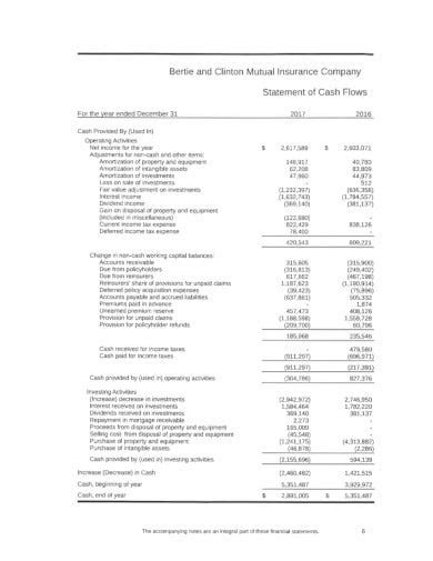 Free 17 Company Financial Statement Templates In Pdf