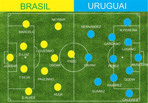 Veja provável escalação de guto ferreira duelo vale vaga nas oitavas da copa do brasil e r$ 2,7 milhões por redação do ge — fortaleza, ce Fan Futebol: ESCALAÇÃO PARA O JOGO BRASIL X URUGUAI