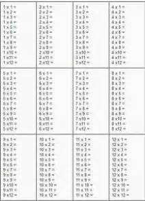 printable multiplication  division worksheets