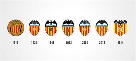 Valencia cf football club fan website. Il Valencia FC rinuncia al logo a forma di pipistrello ...