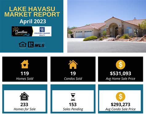 Lake Havasu Market Report for April 2023 - Sunstone Real Estate Group