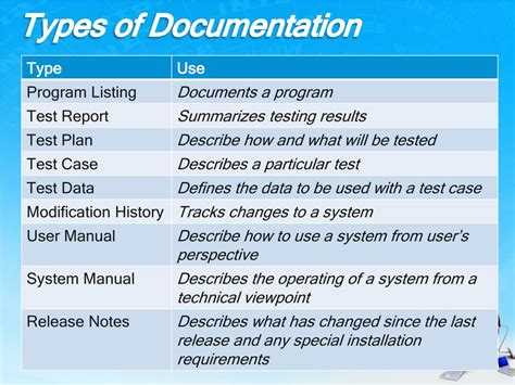 Ppt Program Documentation Powerpoint Presentation Free Download Id