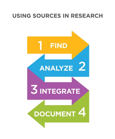 Why Is Research Important Guide To Writing