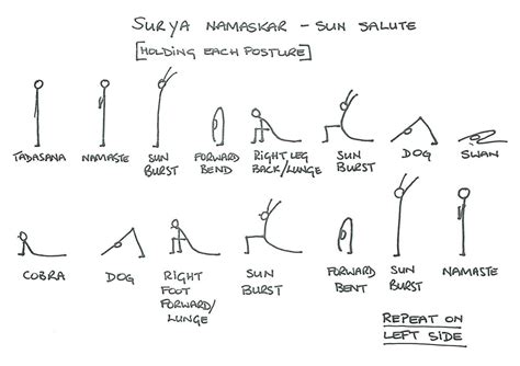 Each pose is explained with alignment tips and modifications for beginners. sun-salutation-sequence-straight - Mindfulness & Yoga