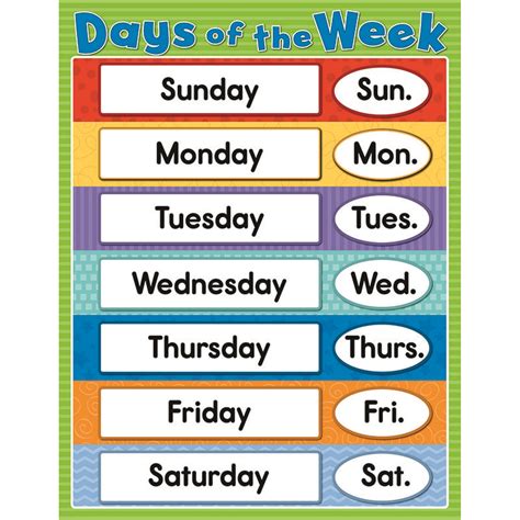 Days Of The Week Chartlet Gr K 4 Accents Teacher Supplies