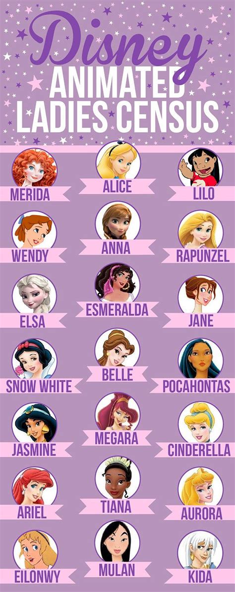 We Did An In Depth Analysis Of 21 Disney Female Leads Disney Princess Names All Disney