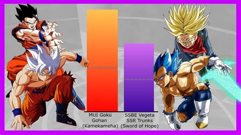 Goku Gohan Vs Vegeta Future Trunks Power Levels Dragon Ball Z Dragon Ball Super Youtube