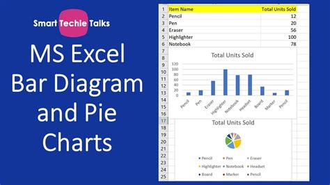 How To Create Bar Diagram And Pie Chart In Ms Excel Excelbasics Charts Excel Youtube