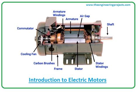 Introduction To Electric Motors The Engineering Projects