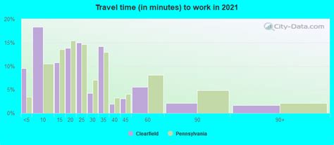 Clearfield Pennsylvania Pa 16830 Profile Population Maps Real