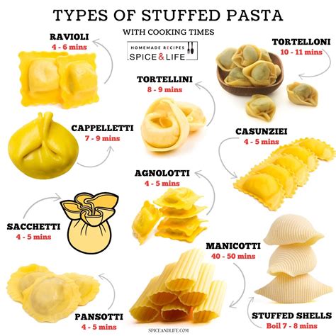 12 Types Of Stuffed Pasta To Try Spice And Life