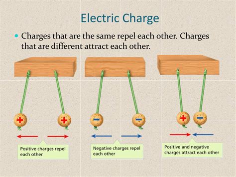 Ppt Chapter 5 Electrical Currents Powerpoint Presentation Free