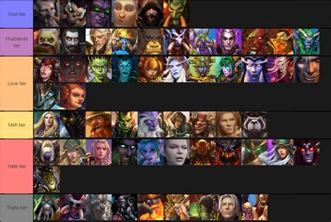 Create A World Of Warcraft Lore Characters Tier List Tier Maker