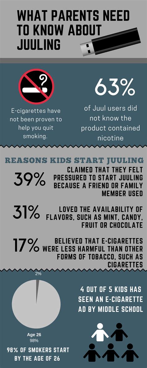Nicotine is highly addictive and can harm adolescent brain development, which continues into the. Vapes For Kids : 17 Best images about ITS CRAFTY LOVE on Pinterest | Pens ... / Learn about the ...