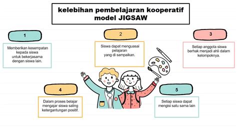 Metode Pembelajaran Jigsaw Youtube