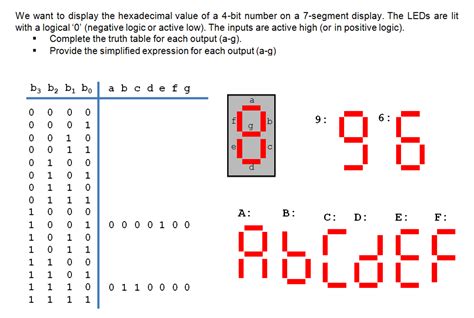 Solved We Want To Display The Hexadecimal Value Of A 4 B