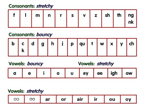 Simple Speed Sounds Chart