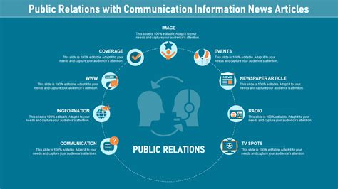 15 Templates To Build A High Yielding Public Relations Strategy