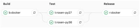 Tp Gitlab Ci Slides