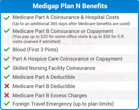 The best medicare supplement insurance companies offer competitive pricing and modern. Medicare Plan N | Medigap Plan N | Medicare Supplement Plan N