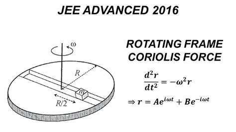 Rotational Mechanics Jee Advanced 2016 Rotating Disc Coriolis And