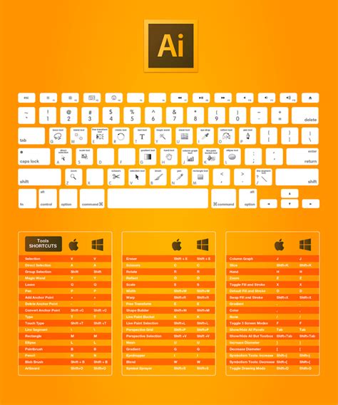 Visual Adobe Illustrator Keyboard Shortcuts Infographictv Number