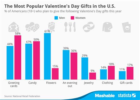 We did not find results for: 9 Marketing Tips for Valentine's Day (Part 2) | SMARTT ...