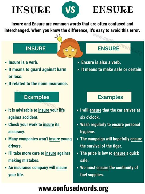 Insure Vs Ensure Whats The Difference Between Ensure Vs Insure