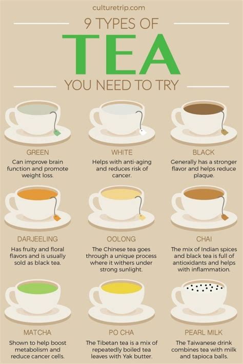 Infographic Different Types Of Teas And Their Health Benefits
