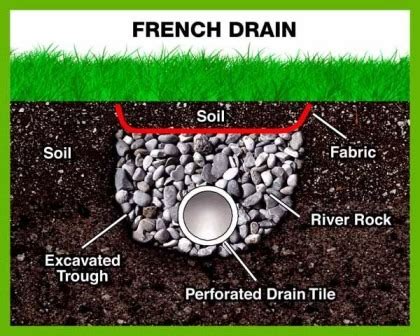 Kelowna French Drain Systems Kelstone Contracting