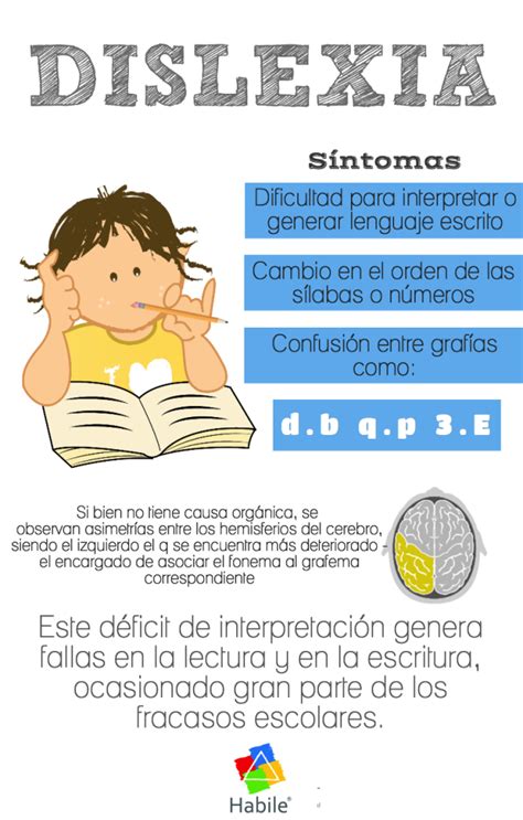 Prueba uno de nuestros chulos juegos de mahjong. Dislexia en los Niños - Síntomas y Tipos | Infografía | Blog de Gesvin