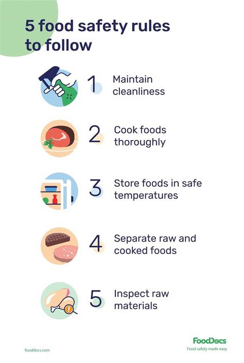 5 Food Safety Rules To Follow In 2023 Safety Rules Food Safety And